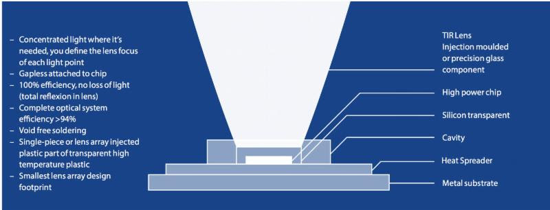  ESCATEC addresses overheating in high-brightness LEDs